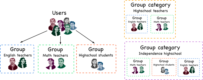 wcm_groups_conceptual.png