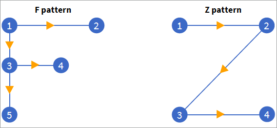 Why Web Design Matters – Community Engagement