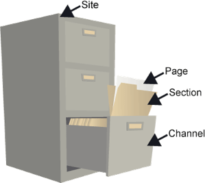 wcm_configure_file_cabinet_0.png