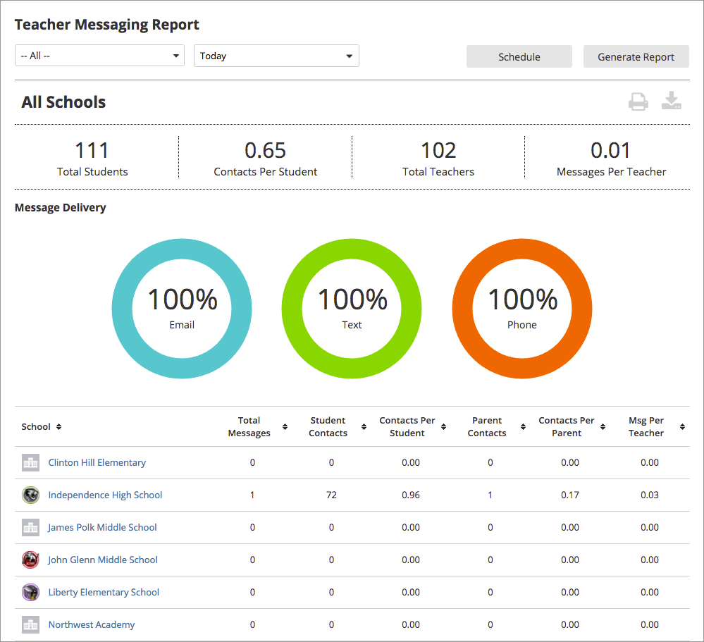community_engagement_administrator_reports-teacher-messaging-report.png