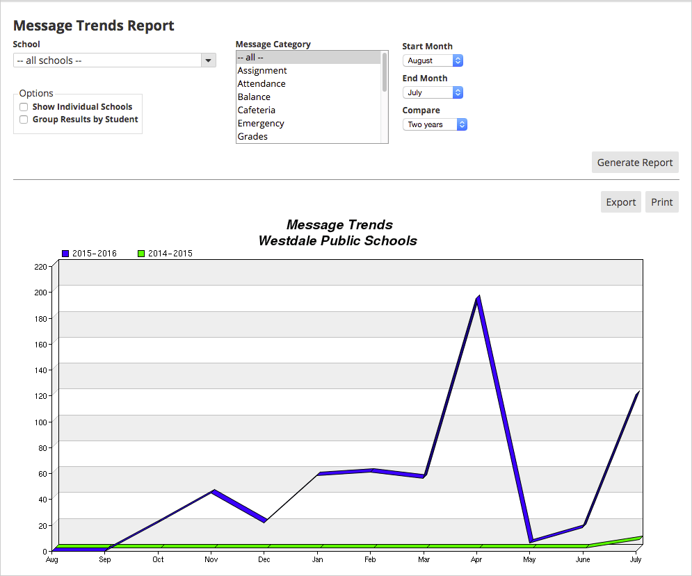 message-trends-report.png