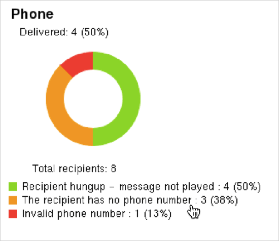 Resend Messages – Community Engagement
