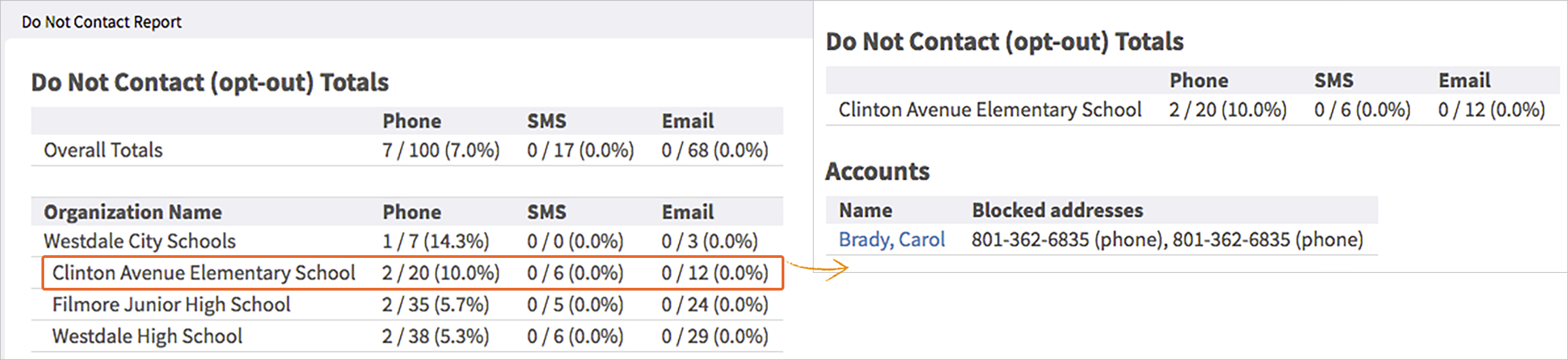 opt-out-resluts1.png