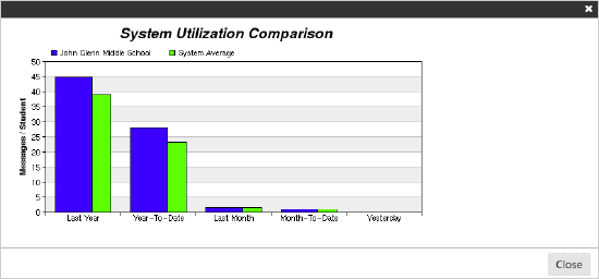 system-util-compare.png